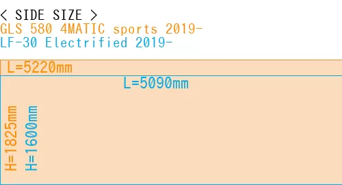 #GLS 580 4MATIC sports 2019- + LF-30 Electrified 2019-